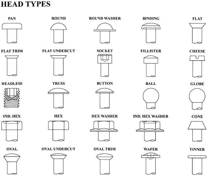 Head types - STANDING, a specialized maker of precision fastener ...